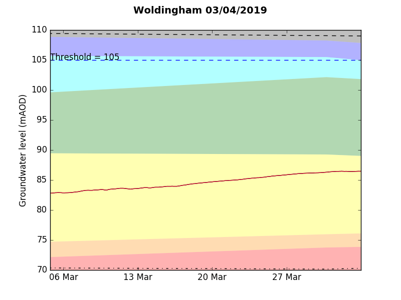 Woldingham 2019-04-03.png